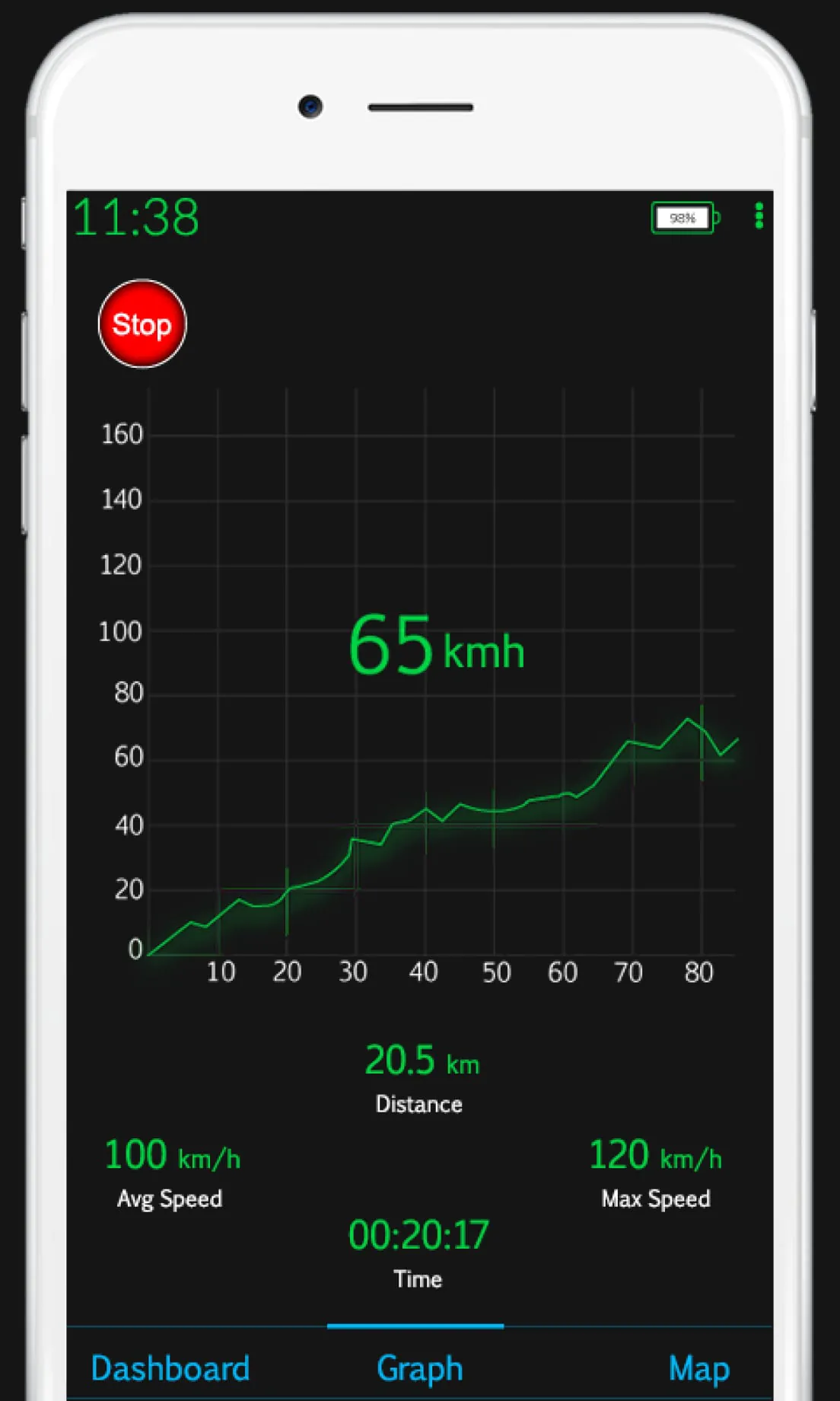 GPS Speedometer HUD