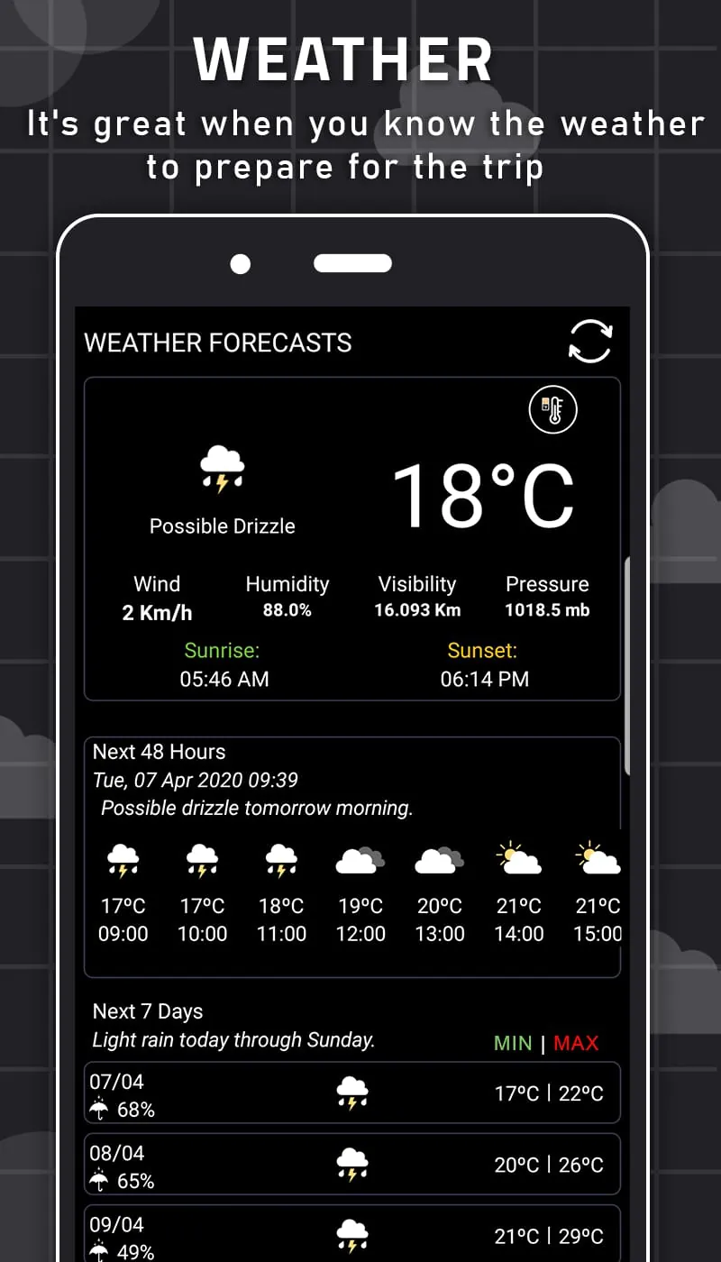 Digital Compass for Android
