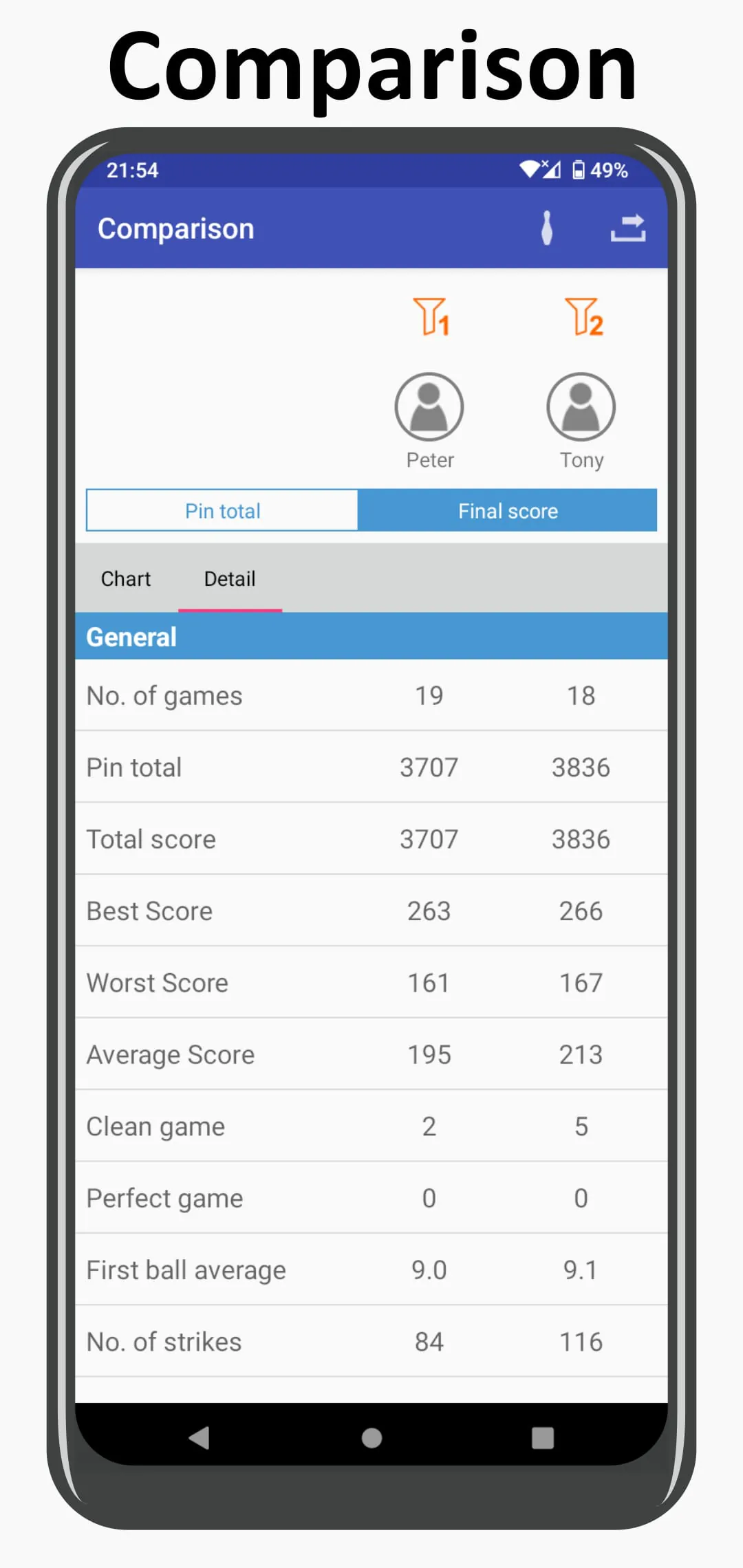 My Bowling Scoreboard