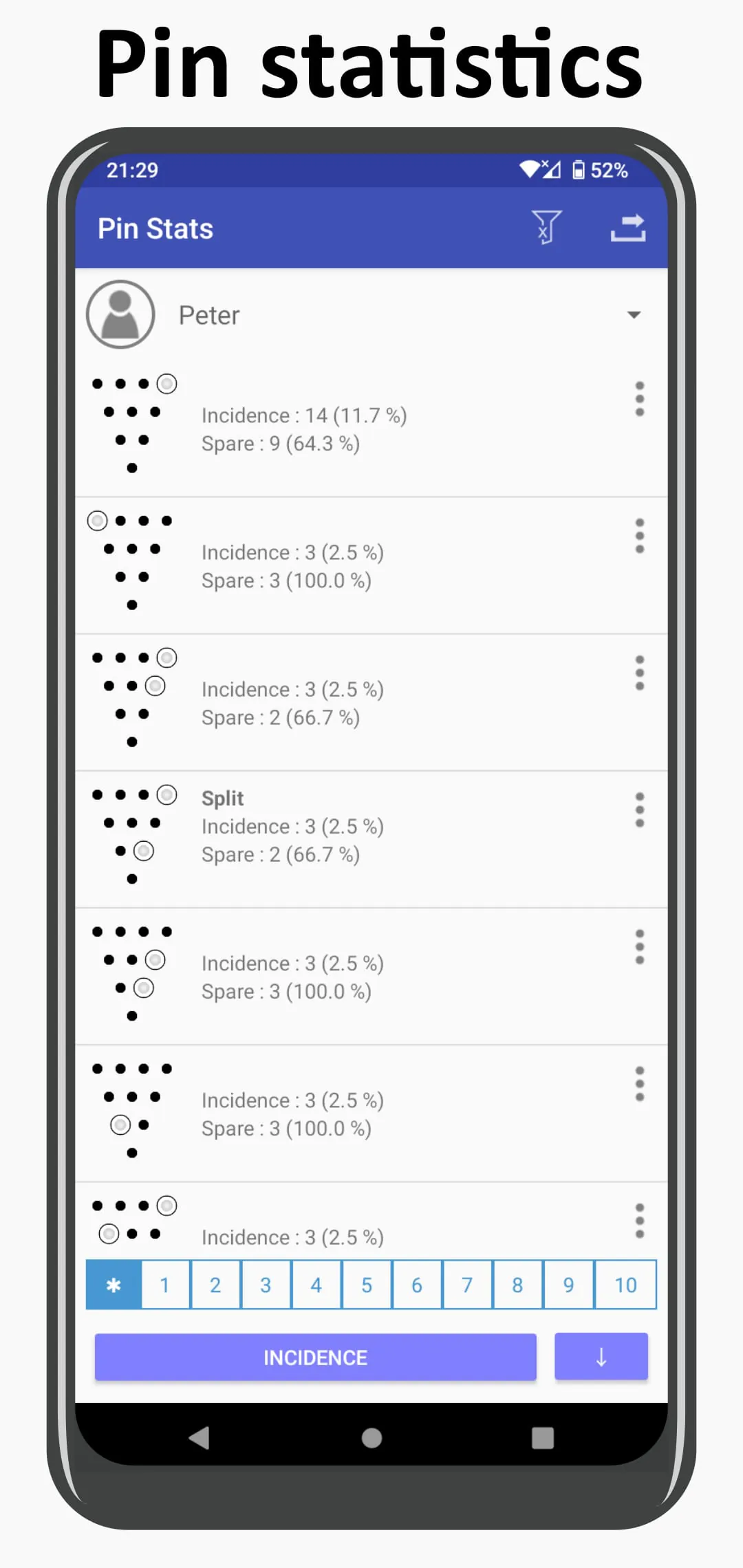 My Bowling Scoreboard