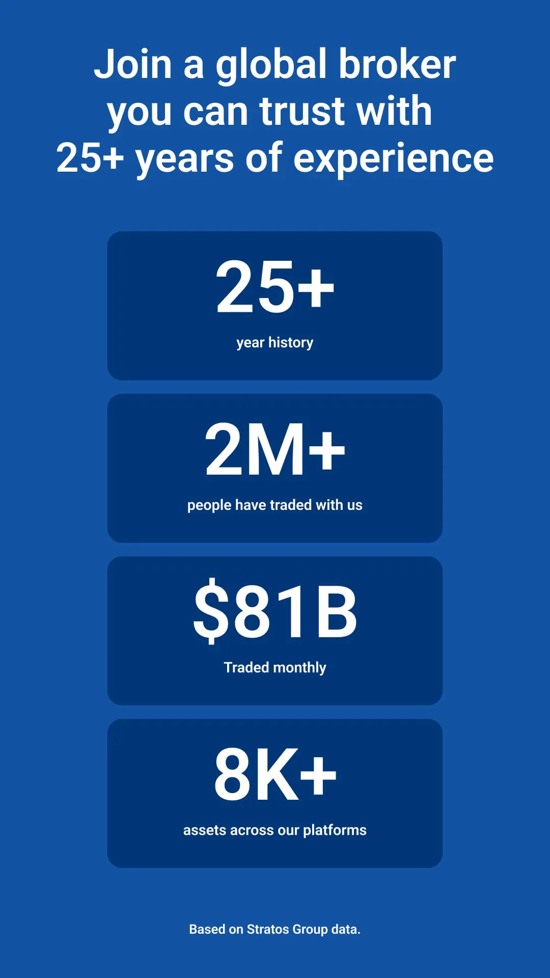 FXCM – CFD & Forex Trading