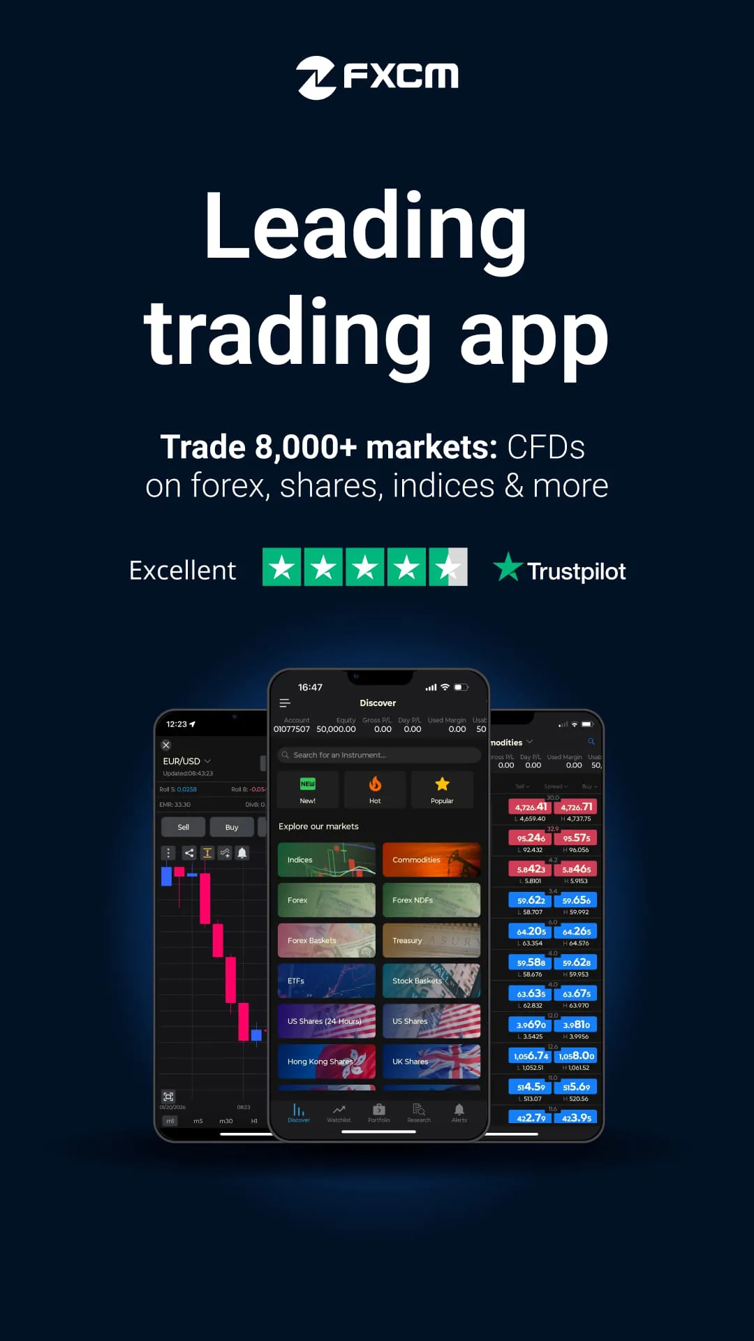 FXCM – CFD & Forex Trading