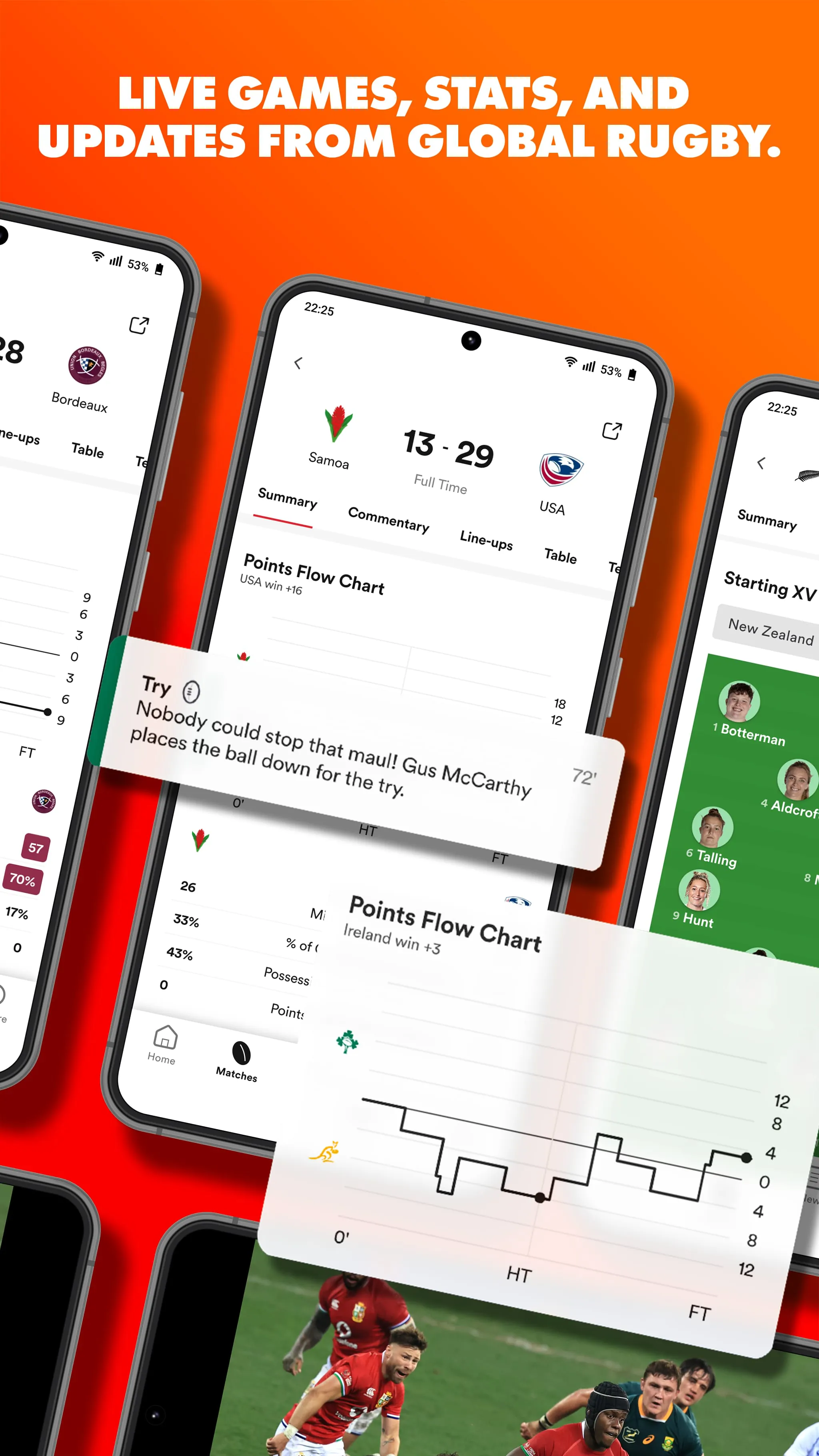 RugbyPass – Live Scores & News