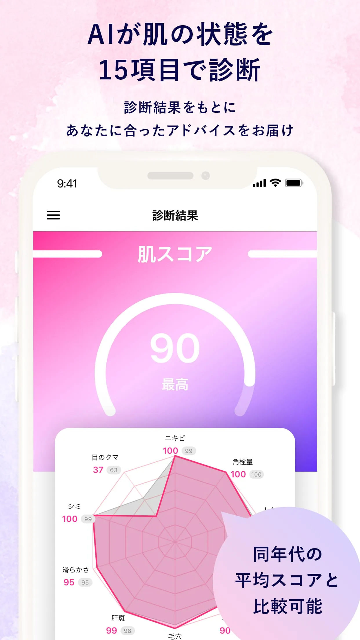 Mirrorme powered by AI