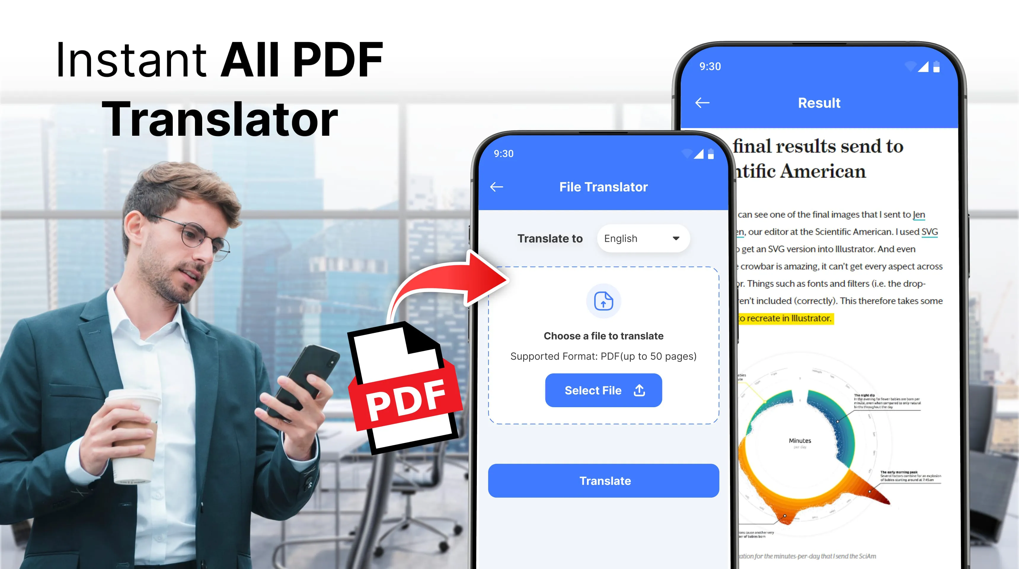 All Language Translator