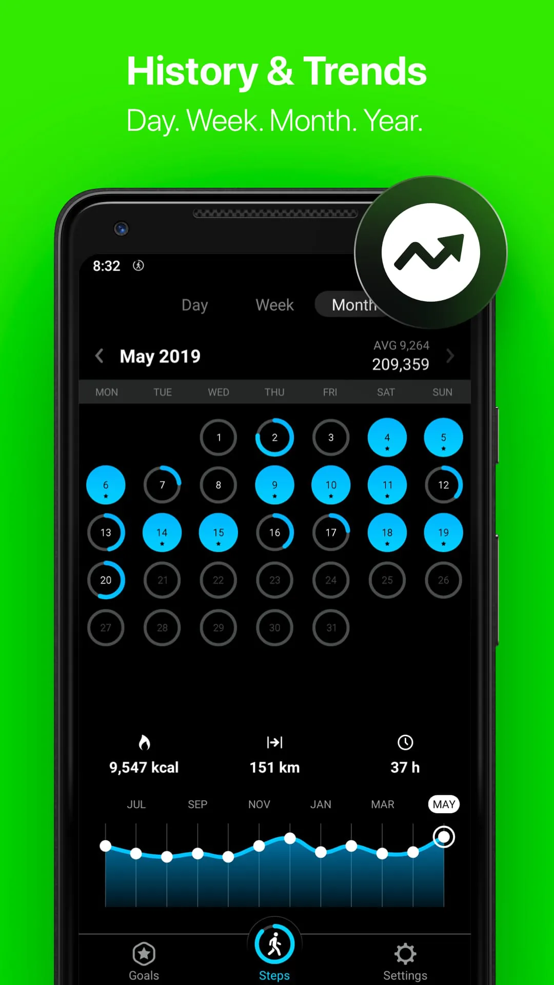 StepsApp – Step Counter