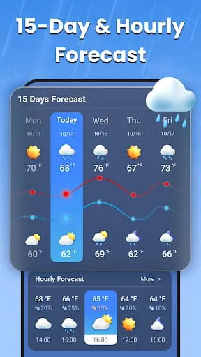 Weather Forecast Radar Channel