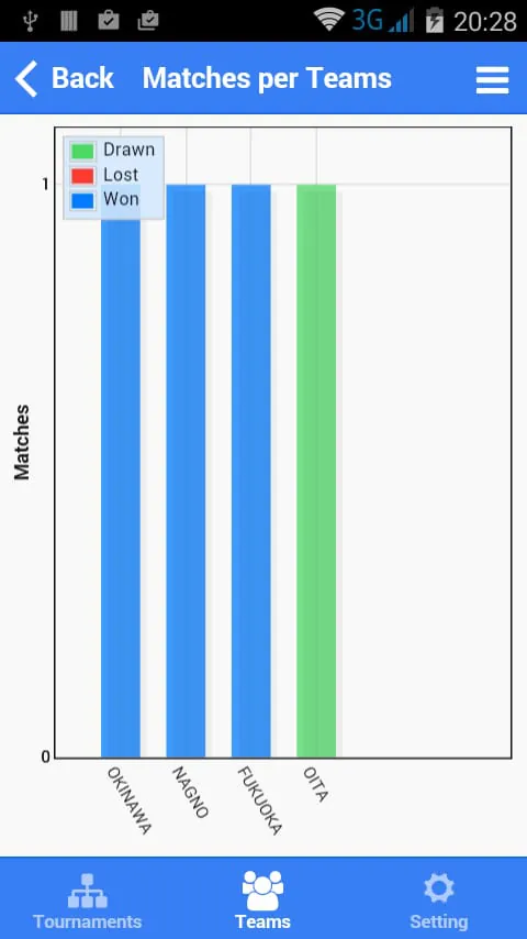 Football Tournament Maker
