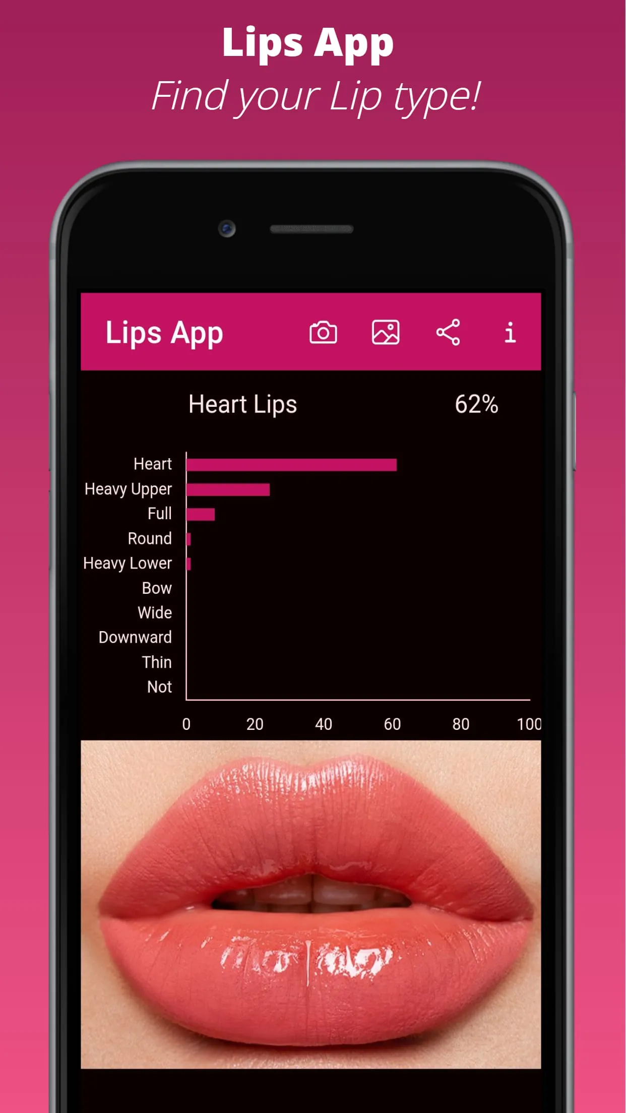 Lips App