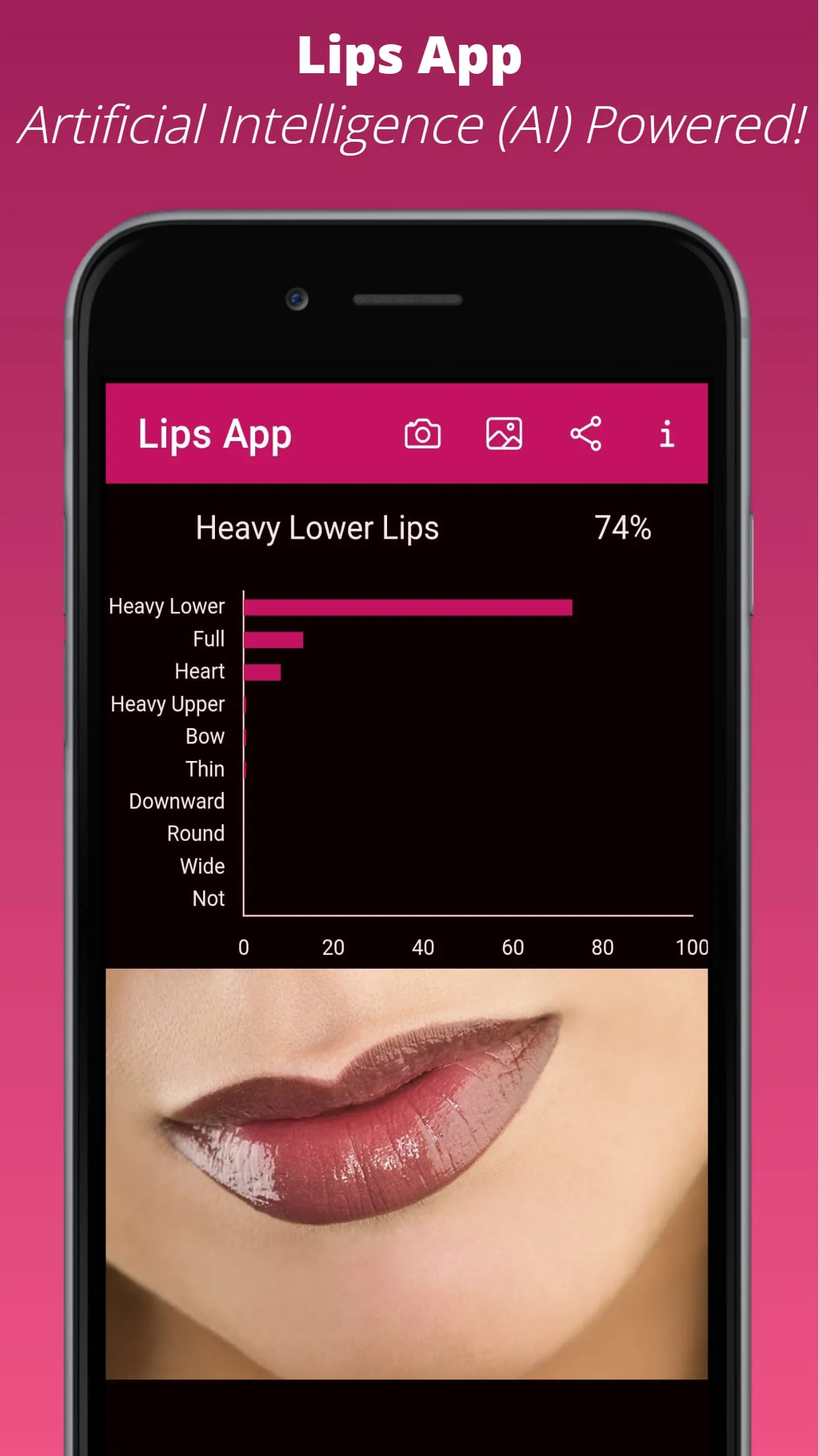 Lips App