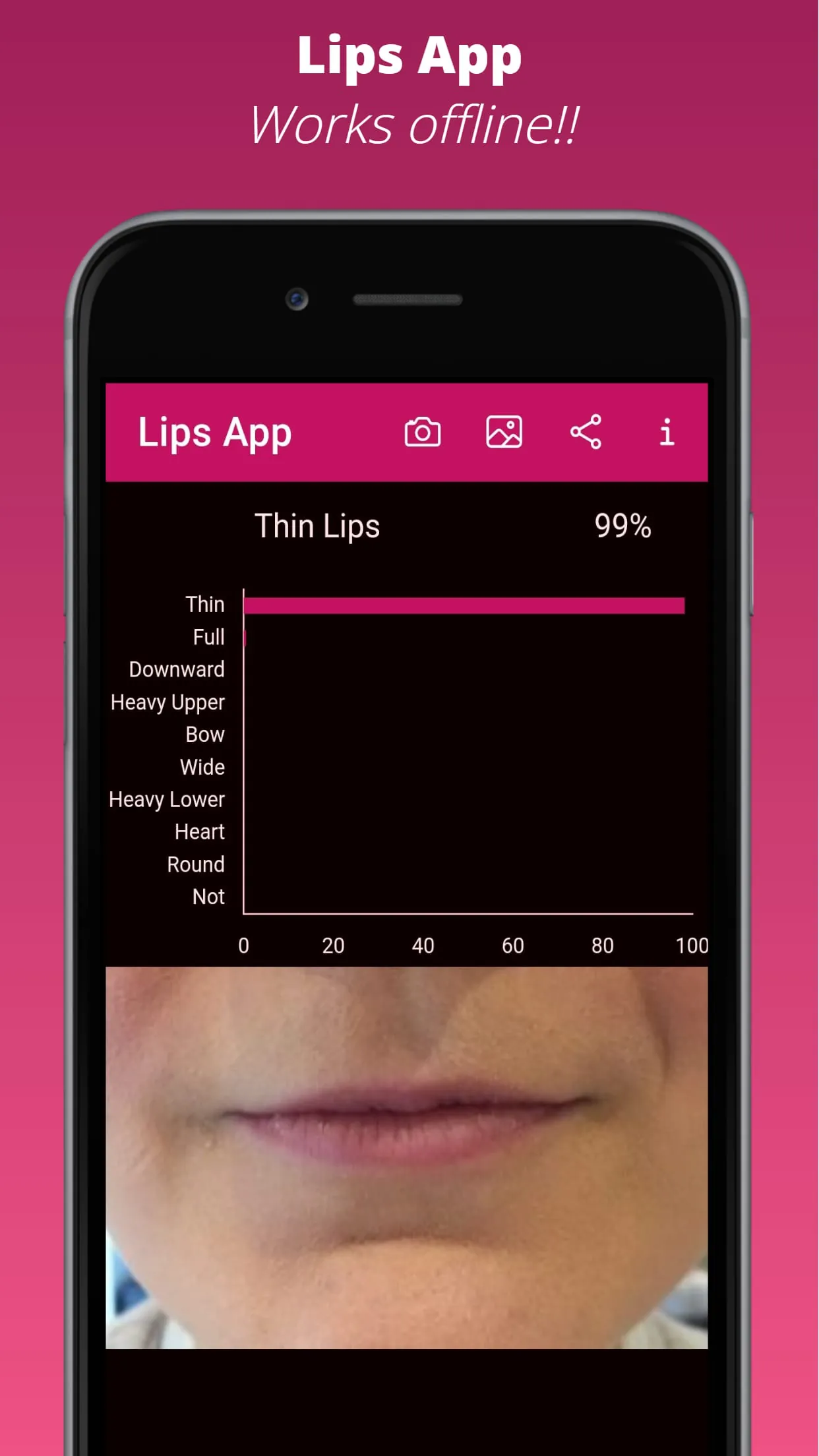 Lips App