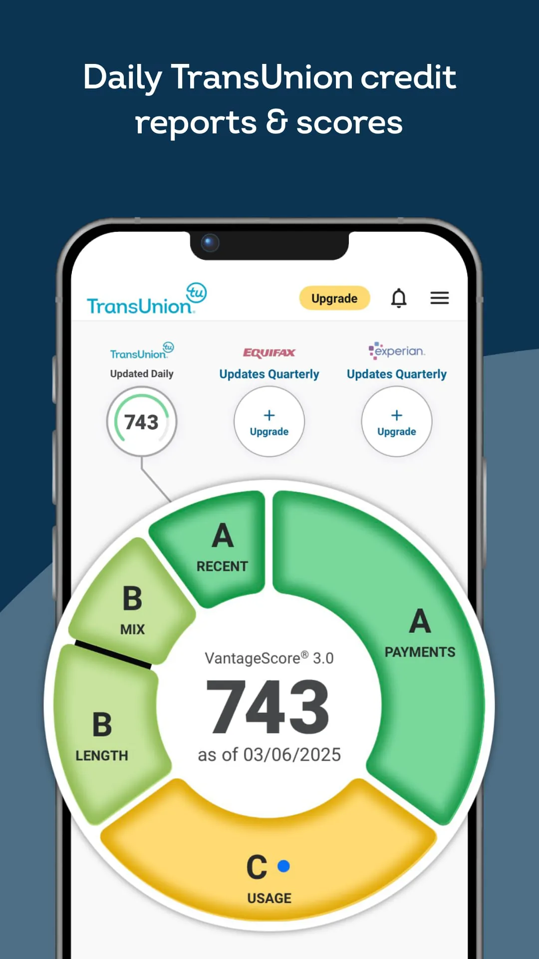 TransUnion®