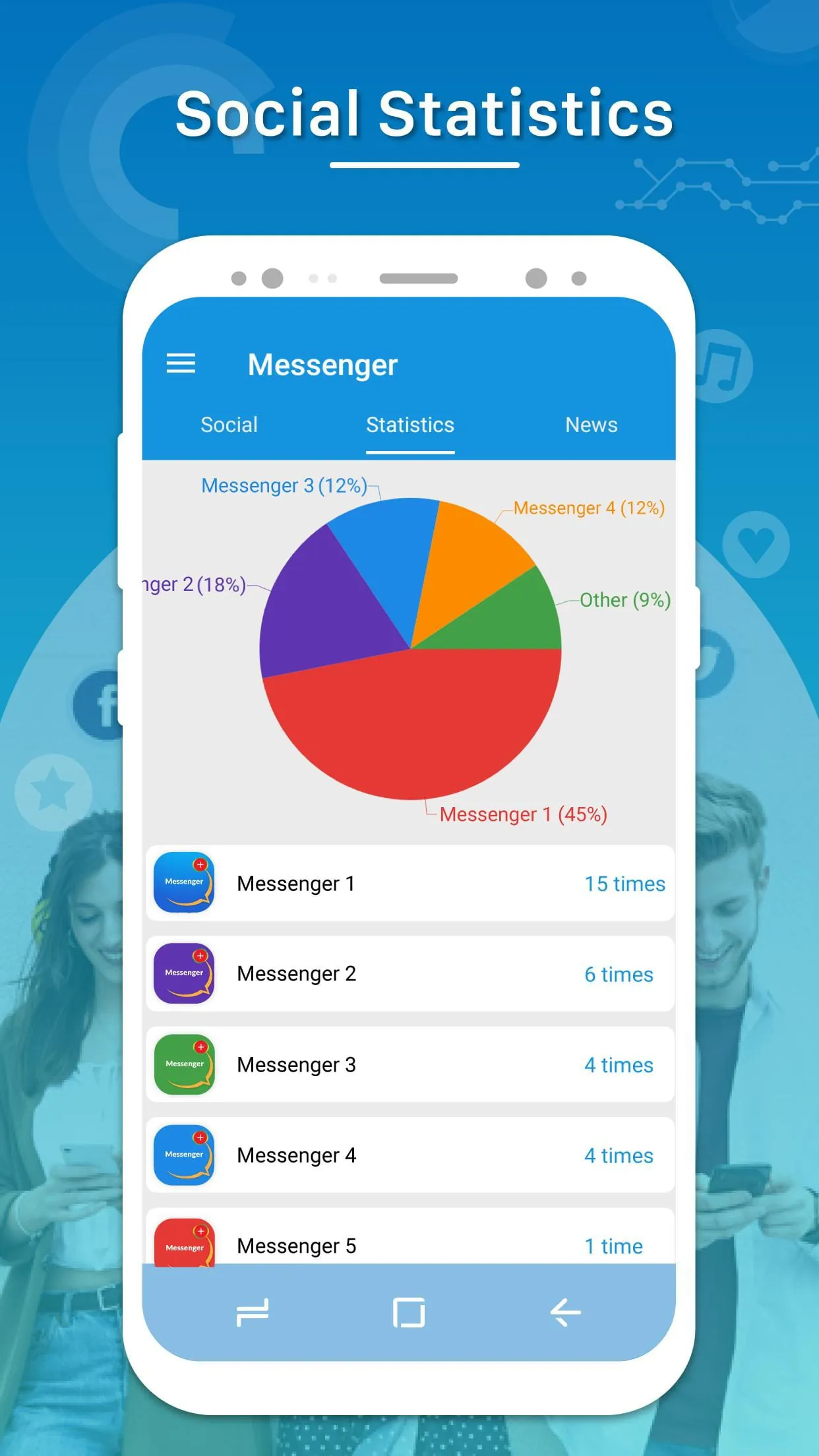 Messenger for All Message Apps
